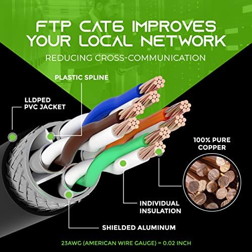 Gearit 24pack 6ft CAT6 Ethernet кабел и 100ft CAT6 кабел