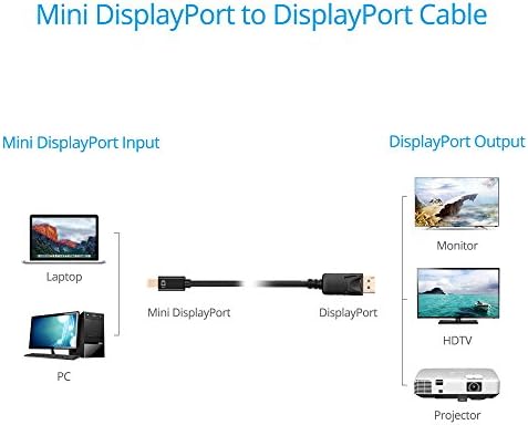 Gofanco 10 стапки Mini DisplayPort To Displayport Cable, Ultra HD 4K @60Hz, позлатен злато, DisplayPort 1.2 компатибилен, MDP до DP