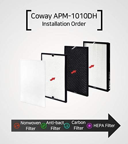 Замена на филтерот за прочистување на филтерот за прочистување на воздухот Coway AP-1007AH/GH/EH, AP-0807DH