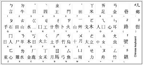 Кинески Налепници за тастатура Со Црни Букви На Транспарентна Позадина