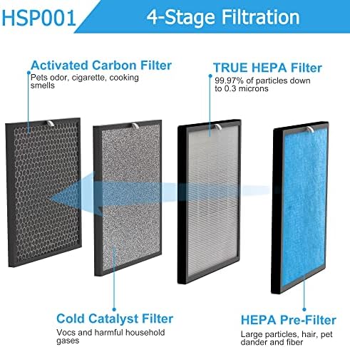 2 комплети филтри за замена за HSP001 SMART TRUE HEPA AIR прочистувач