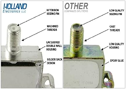 Holland Sandpro Satellite Diplexer - јадење одобрена 2 засилувач верзија