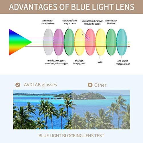 AVDLAB Сина Светлина Блокирање Очила за Жени &засилувач; Мажите, Анти-Блу-Зраци Јасно Игри Очила Леќи За Да Се Олесни Видот НА Очите AB3301