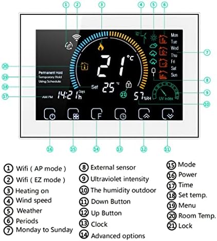 Genigw Smart Home Thermostat Електричен/воден под загревање на контролорот на температурата на домашната работа