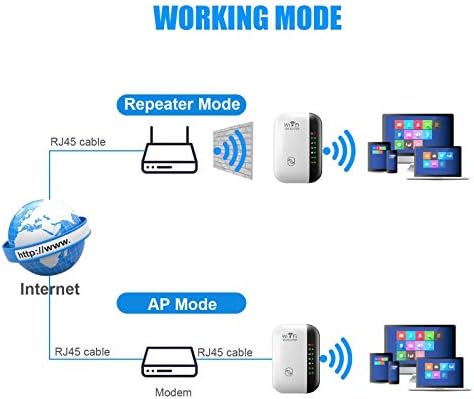 300Mbps Mini WiFi Booster Supportersmore уреди Основни интернет апликации компатибилни со уреди 802.11n/g/b, какви било безжични мрежи,