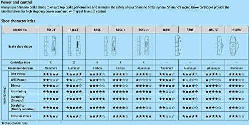 Shimano 2 парови влошки за сопирачките R55C3 Dura Ace BR-7900/6700 со завртки за фиксирање