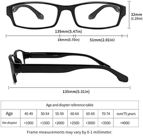 Јулуки 5 пакувања очила за читање сини светло блокирање за мажи ， лесни читатели на компјутер со пролетни шрафчиња, анти сјај/очила за очила