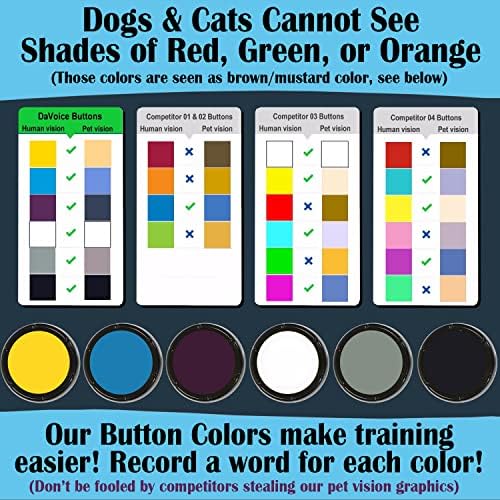 Копчиња за кучиња Davoice за комуникација, копче што може да се снима за сет на копче за кучиња со мачки, копчиња за комуникација