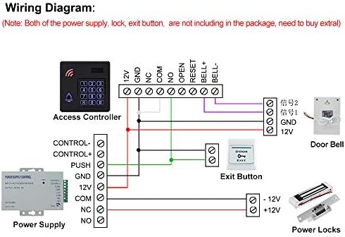 HFENG IP68 водоотпорен РФИД Контрола на пристапот за контрола на тастатурата Wiegand 26 Систем за контрола на пристапот на вратите
