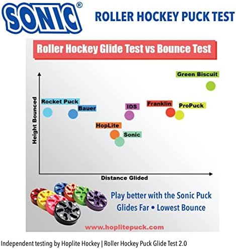 Sonic ролери за хокеј, официјална игра за игра, ниско отскокнување, лизгање брзо и рамни, разновидни бои, направени во САД