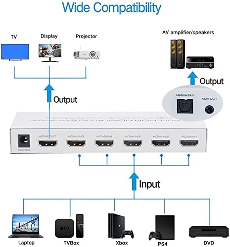 Forfire 4k@60Hz HDMI Сплитер 5 Во 1 Надвор, HDMI Прекинувач СО Далечинска Поддршка HDMI 2.0 HDCP 2.2 HDR EDID ЗА Оган Стап 4K HDTV PS4/5 Конзоли