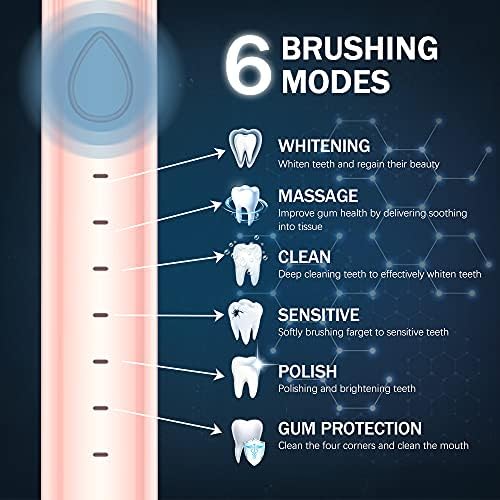 Haxayolo Sonic електрична четка за заби, USB -моќна моќна четка за заби за чистење со 6 режими, 5 глави на четки + 1 четка за чистење на лицето за чистење на лицето + 1 Масажа за м?