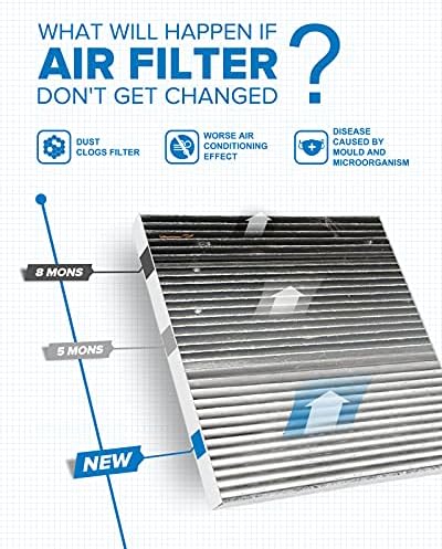 Филт -филтер за воздух во кабината со активиран јаглерод ACF064, замена за душата, душата ЕВ, премиум филтер за кабини со активиран јаглерод филтер до мирисот на полен ?