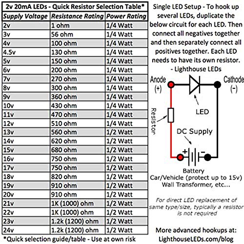 5мм тркалезно црвено - Екстра брзо трепкање од 6Hz LED - Супер светла