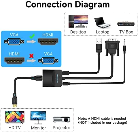 Вентие HDMI кабел 3ft и VGA до HDMI адаптер 0,5ft