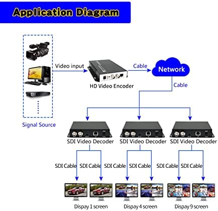 ОРИВИЗИЈА HD 3G SDI Декодер IP Стриминг НА HD - SDI Аудио Видео Декодер H. 265 H. 264 Stream Декодер