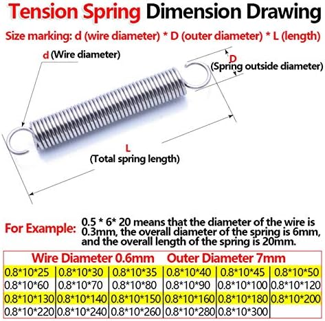 Метална затегнување на пролетта замена од не'рѓосувачки челик издолжена спирална пролетна напнатост пролетно враќање на пролетта дијаметар на