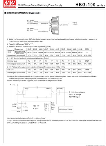 Средно добро HBG-100-48A 100W единечен излез 2 A 48 VDC излез MAX IP65 Префрлување на електрична енергија-1 ставка