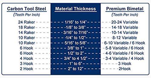 Supercut Bandsaw Blade 82-инчен x 34-инчен x .035-инчен, 8-12 TPI биметал сечило за сечење благ челик, не'рѓосувачки челик и материјали