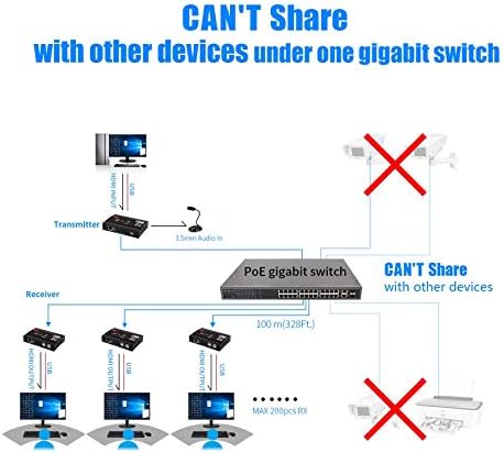 4K HDMI KVM USB Екстендер, KVM Преку Ip Поддршка Gigabit Poe Мрежа Префрли до 383ft Cat6 На HDMI Приемник, 4K@30hz USB 2.0