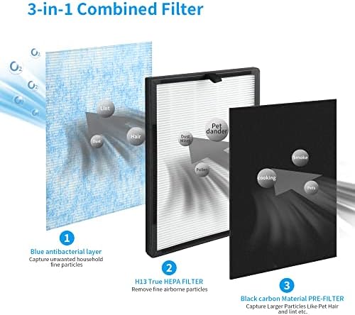 FCFMY 3 пакува 3-во-1 замена на филтрите за воздух за Okaysou прочистувач AirMax 8L со H13 одделение Вистински HEPA Blue Ultra-Filter