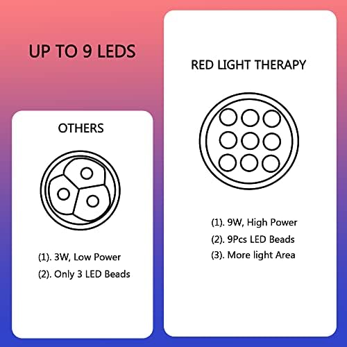 Терапија со црвена светлина, инфрацрвен светлосен уред - бранови должини [660 x 3/670 x 3/850nm x 3], уред за терапија со црвена