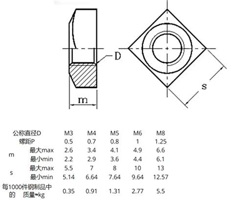 Zhengguifang траен 50 парчиња/лот 304 не'рѓосувачки челик A2-70 m6 квадратни ореви