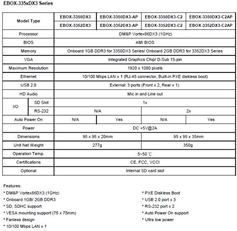 EBOX-3352DX3-GLC2W Е Дизајниран Да Поддржува -20~+70€, 1G LAN И Два rs-232 излези