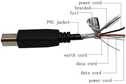 Кабел за кабел за кабелски кабел FitPow USB за Sony DPF-D72 DPF-A72 DPF-A72N DPF-D72N/BQ Дигитална рамка за фотографии, Sony Pandigital