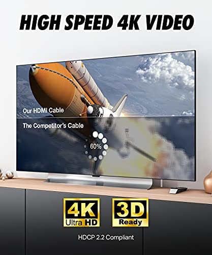 HDMI Кабел 20 ft - 4K Резолуција UHD 2.0 b Подготвени-Поддржува Ethernet Ултра HDR Видео HD Пропусен Опсег 18Gbps-Аудио Повратен