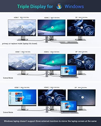 УСБ Ц докинг станица, 16 во 1 4K Трикратен приказ на лаптоп докинг станица повеќе адаптер за MacBook & Windows