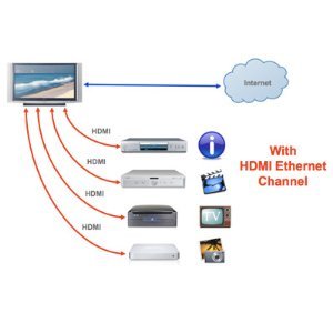 Голема Брзина 1.4 HDMI Со Етернет Позлатен Кабел Поддржува 3d + Аудио Повратен Канал За Microsoft Xbox 360 - 25 Стапки, Црна/Црвена