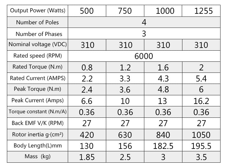 80 BLDC мотор 6000rpm без четка DC мотор 500W 750W 1000W 1255W 310V низок бучава BLDC мотор со сензор за сала