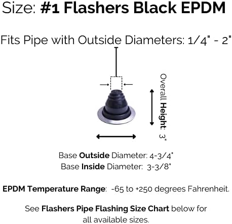 Флешки 1 црна EPDM флексибилна покривна приклучок за подигање на цевки за подигање на метални покриви - направени во САД