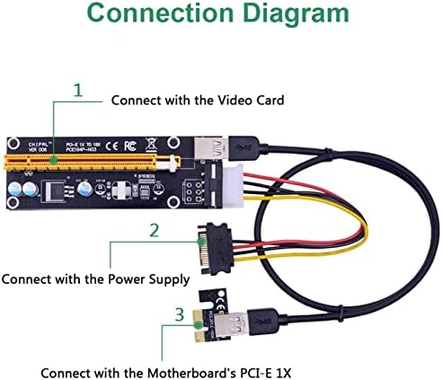 SUTK 100PCS VER006S PCI-E 1x до 16x Riser картичка Extender 60cm USB 3.0 кабел/SATA до 4PIN Power Cost за видео графичка картичка