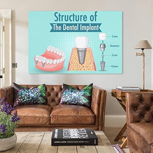 Стоматолошка грижа за стоматолошки постер за стоматолошки постер за стоматолошки постер за сликање постери и отпечатоци од wallидна