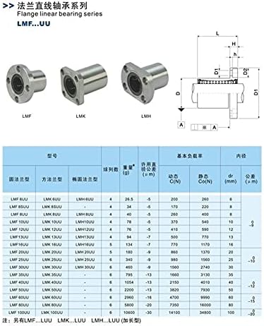 SUTK 4pcs LMH20UU 20mm Прирабница Линеарно Лежиште Цпу Линеарна Грмушка LMH20