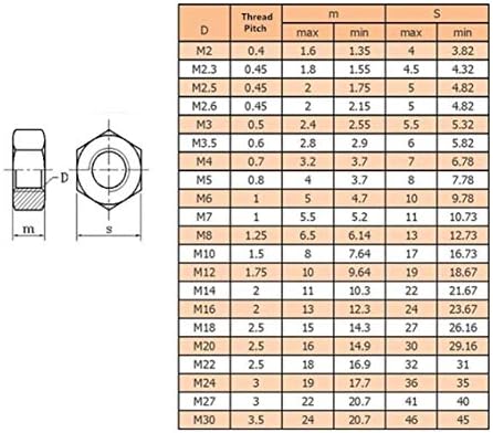 Fifturedisplays® 100pk хексадецимални челични ореви од глава M3.5 5101-NPF