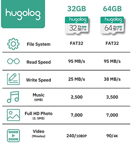 Hugolog 64gb Micro SD Картичка, Micro SDXC UHS-I Мемориска Картичка За LaView Камера-95MB/s, 633X, U3, C10, Целосна HD Видео V30, A1, FAT32,