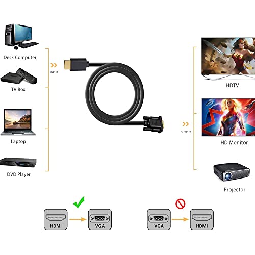 Emovery HDMI до VGA кабел, без IC чип; HDMI до VGA адаптер; Трансфер на кабел за Connect Computer Monitor, лаптоп, компјутер,