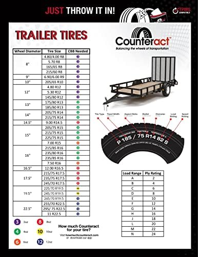 CounterAct DIYTK4-4 Направете го тоа сами гуми/Балансирање на монистра за балансирање-приколка, лесен камион, моторцикл, вреќи со мушка