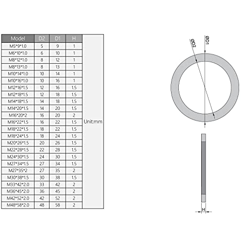 Mromax Бакар Рамен Мијалник Запечатување Подлошки - M36 Метрички Круг Заптивка заптивка 1.42 ID x 1.77 OD x 0.08 Дебелина Хардвер Алатка