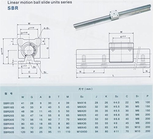 Joomen ЦПУ SBR20-600mm Линеарен Слајд Водич 2 Железнички + 4 SBR20UU Лого Блок