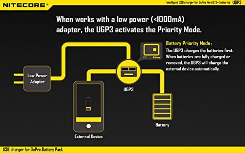 Nitecore UGP3 LCD Intelligent USB полнач за батерија GoPro 3/3+