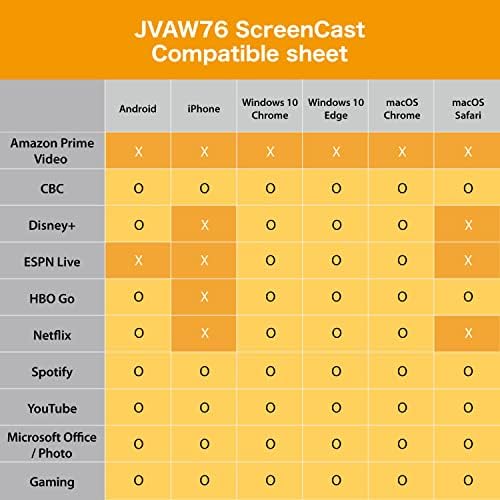 J5Create Screencast 4K Екран за безжичен адаптер фрлен од мобилен телефон, таблет или поддршка за лаптоп за AirPlay, Miracast & Chromecast