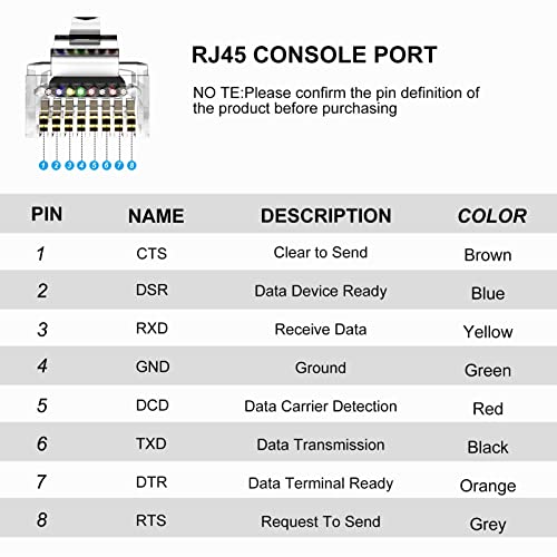 Кабел за конзола USB C 6,6ft, USB C до RJ45 конзола кабел, компатибилен со FTDI чип суштински акцесорија на Cisco, Netgear, Ubiquity,