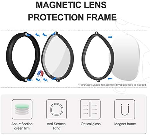 Додатоци за очила ESIMEN компатибилни за Meta потрага 2 рамка за филтрирање на сина светлина, рамка за магнетна очила компатибилна за Oculus потрага 2/Oculus потрага по вметнув
