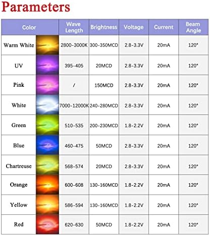 Dicuno 100pcs Пред-жичен SMD Micro LED диоди, пред-натопени 0805 мини светла за DIY, научни проекти, должина на жица 6.3 , црвена/жолта/зелена/сина/УВ/розова/портокалова/бела/топла