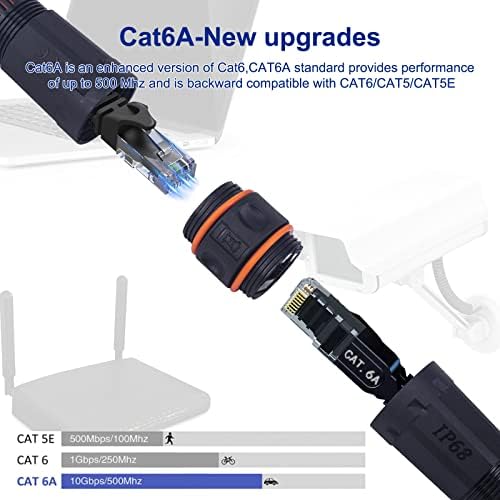 Водоотпорен водоотпорен заштитени RJ45 спојка IP68, CAT6A/CAT6/CAT5E/CAT5 Femaleенски до женски конектор за спојување заштитени за отворено етернет LAN кабел-2 пакет