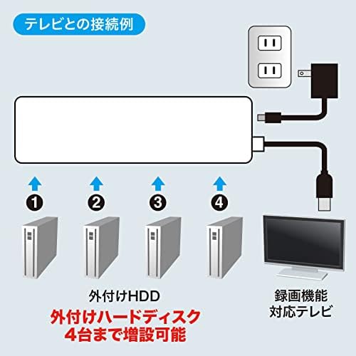 Sanwa Снабдување USB-HTV410WN2 4 - ПОРТ USB 2.0 Центар СО Велкро Hdd Врска